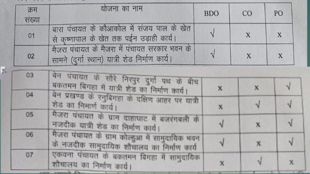 योजना का नाम 