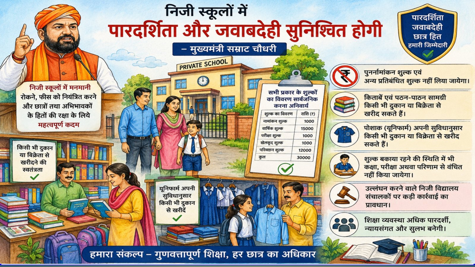 Government cracks down on private schools' arbitrariness; new rules to be implemented on fees and books